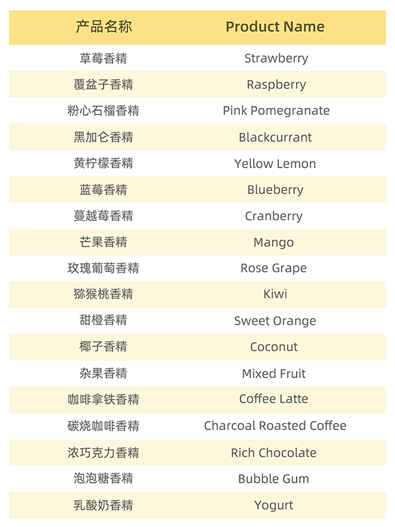 杭州美森香料有限公司-食用香精专家